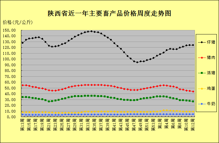 羊肉价格2021走势分析_羊肉价格2021走势分析图