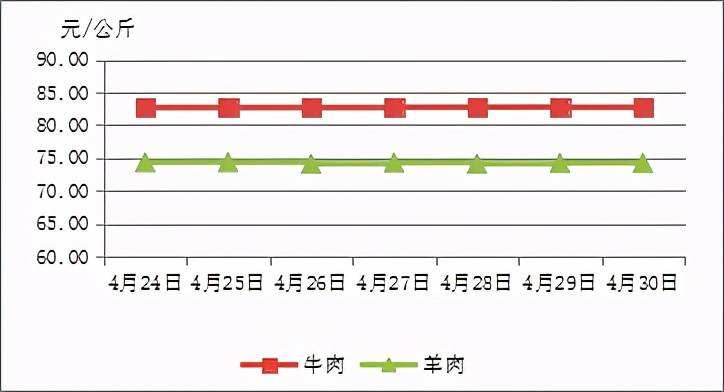 羊肉价格2021走势分析_羊肉价格2021走势分析图