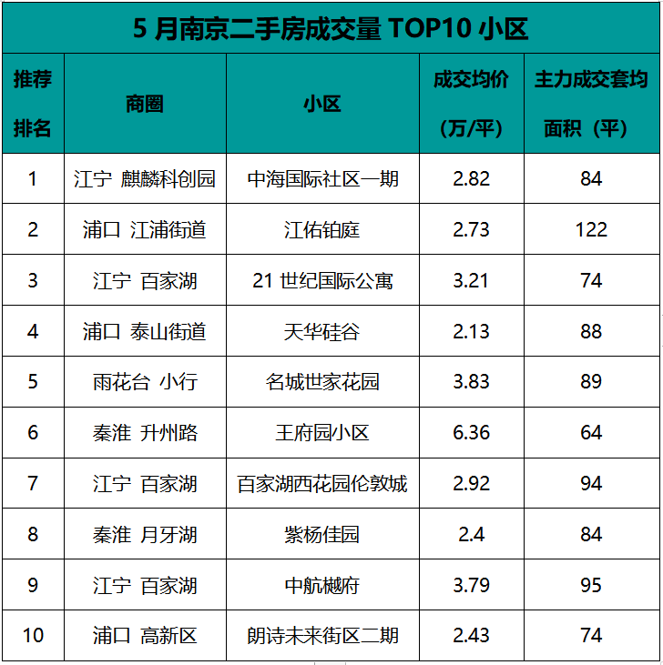 南京江宁房价2017走势_南京江宁房价最新消息二手房