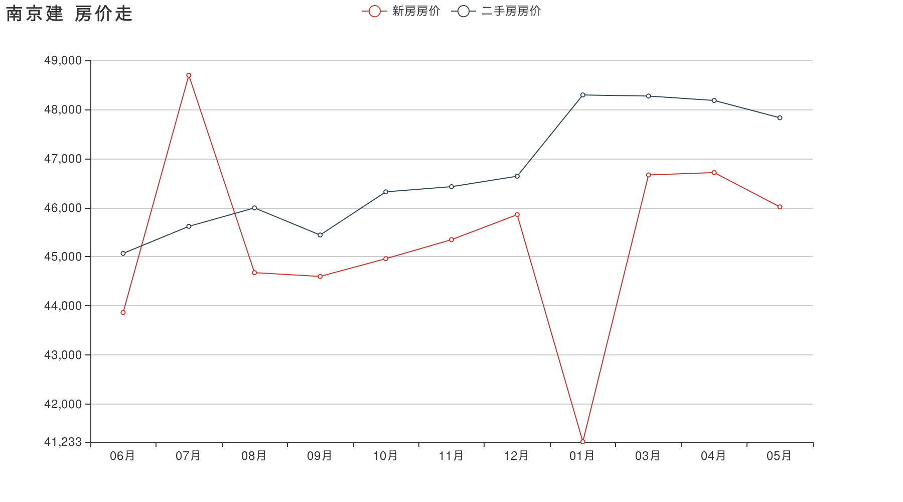 南京江宁房价2017走势_南京江宁房价最新消息二手房