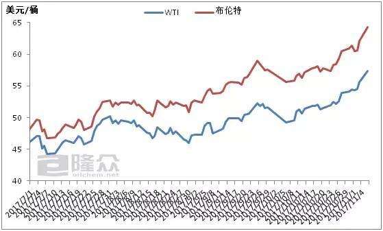 原油2016年走势预测_原油最新走势分析预测今天