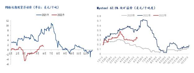 铁矿废钢焦炭价格走势_铁矿废钢焦炭价格走势预测