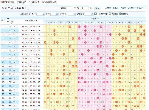 双色球走势图什么号码_双色球走势图什么号码最准