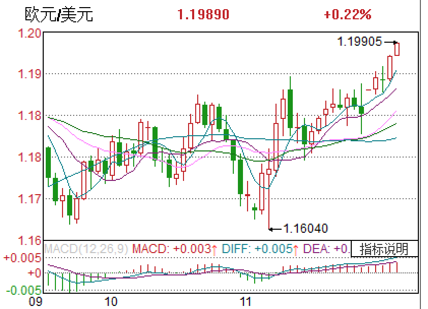 2020年2月份美元汇率走势_2020年2月份美元汇率走势图