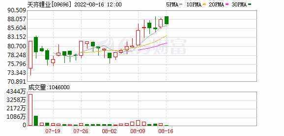 天齐锂业股票的走势分析_天齐锂业股票的走势分析报告