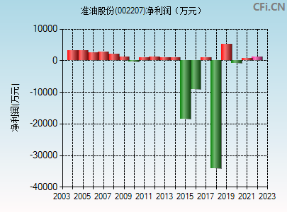 002207近30日行情走势的简单介绍