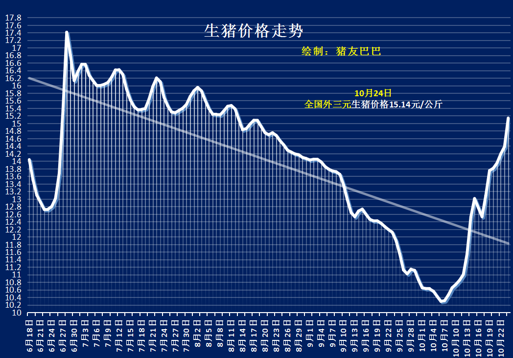 生猪价格上涨及未来走势_生猪价格上涨及未来走势如何