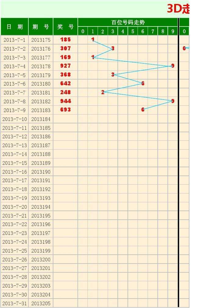 福彩3d大小走势图近100期_福彩3d近100期走势图专业版