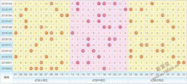 双色球蓝球走势图及中奖结果_双色球蓝球走势图双色球开奖结果