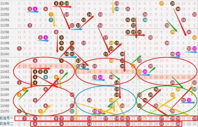双色球2021128预测走势图的简单介绍