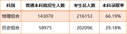 近几年河北高考人数和录取率走势_近几年河北高考人数和录取率走势表