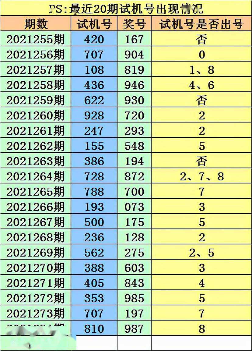 3D21年337期走势图_3d2021100期走势图