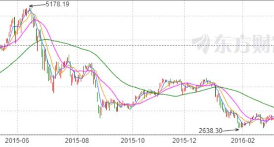 7月15基金行情大盘走势_今日基金行情大盘走势161725