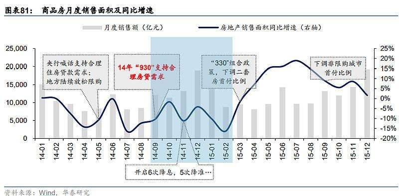 金地集团股票3年走势_金地集团股票3年走势如何