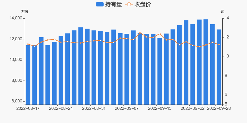 金地集团股票3年走势_金地集团股票3年走势如何