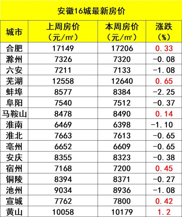 阜阳未来20年房价走势_阜阳未来20年房价走势图