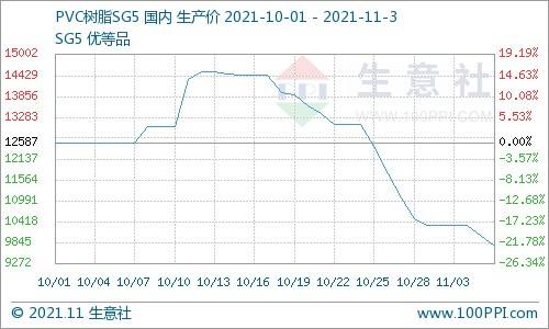 eva期货价格行情走势_eva行情期货走势图2021