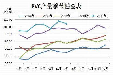 eva期货价格行情走势_eva行情期货走势图2021