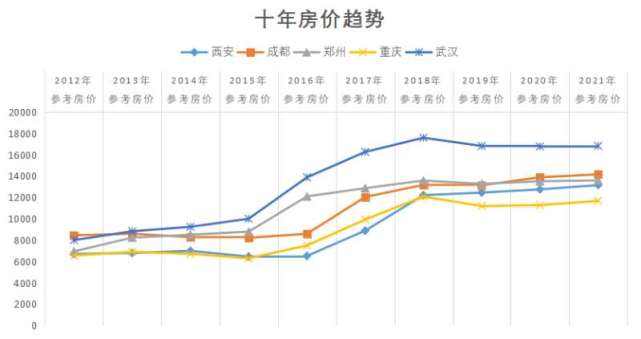 重庆有史以来房价走势_重庆有史以来房价走势分析