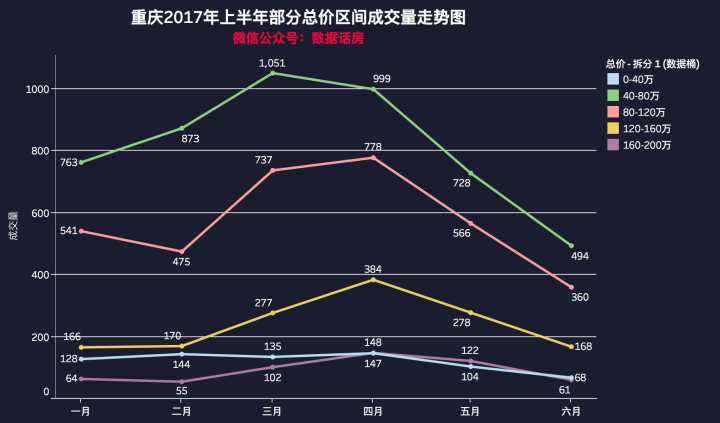 重庆有史以来房价走势_重庆有史以来房价走势分析