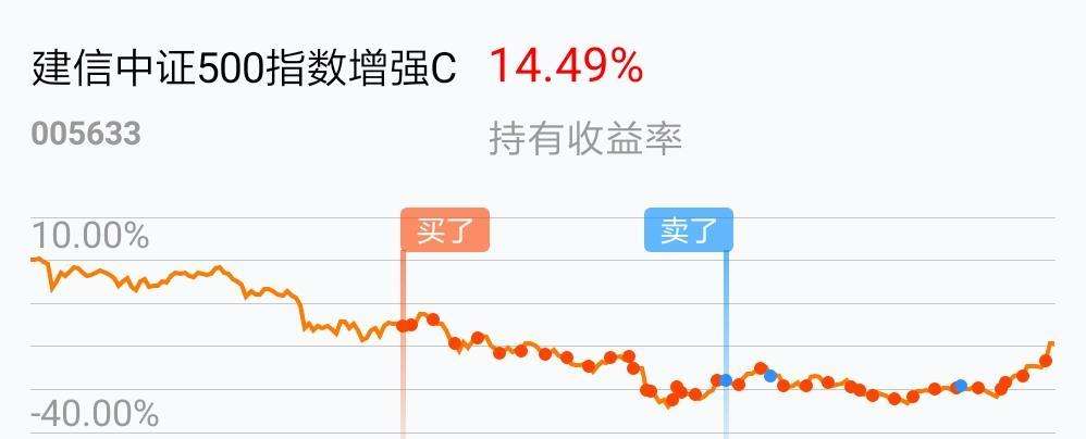 基金怎么看走势图技巧_基金怎么看走势图技巧?