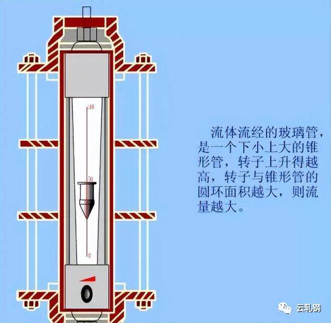 南京进口电感压力变送器价格走势_南京进口电感压力变送器价格走势分析