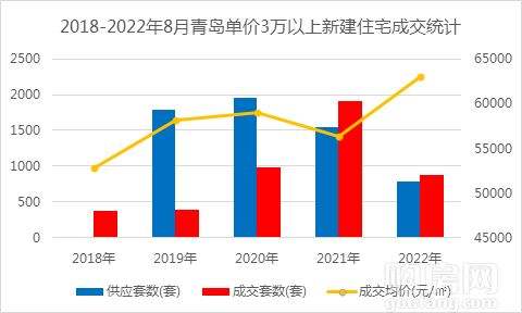 青岛房价最新走势分析_2017年青岛房价走势图