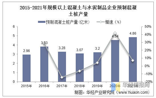 水泥2021年价格走势图_2021水泥价格疯涨何时结束