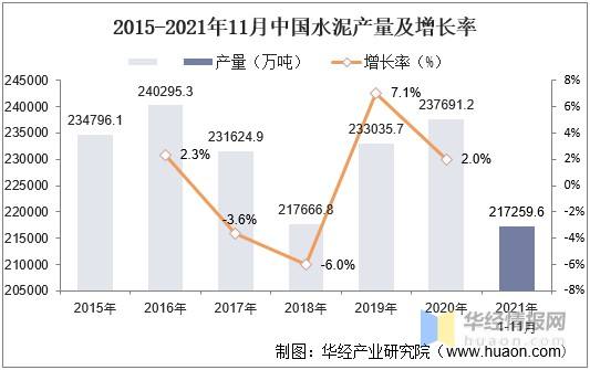 水泥2021年价格走势图_2021水泥价格疯涨何时结束