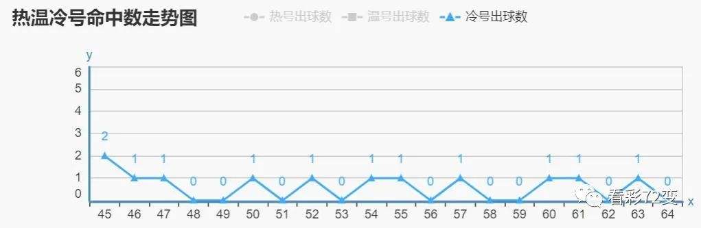 哪里有卖双色球走势图的吗的简单介绍