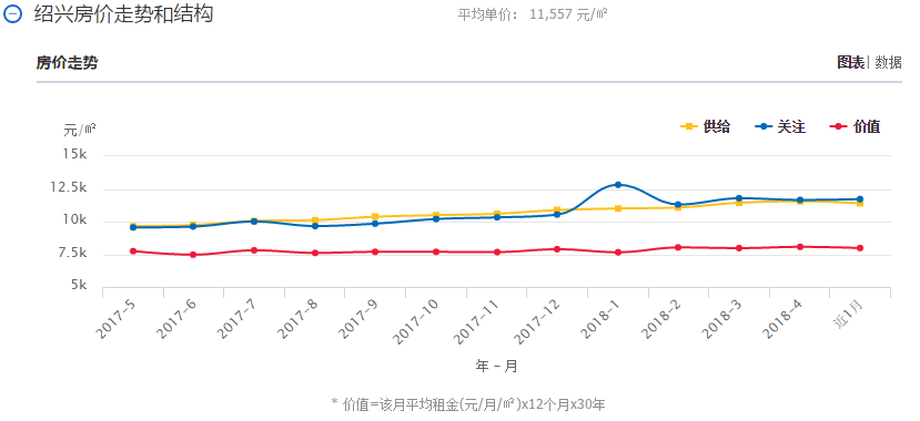 绍兴近十年房价走势图_绍兴近十年房价走势图分析