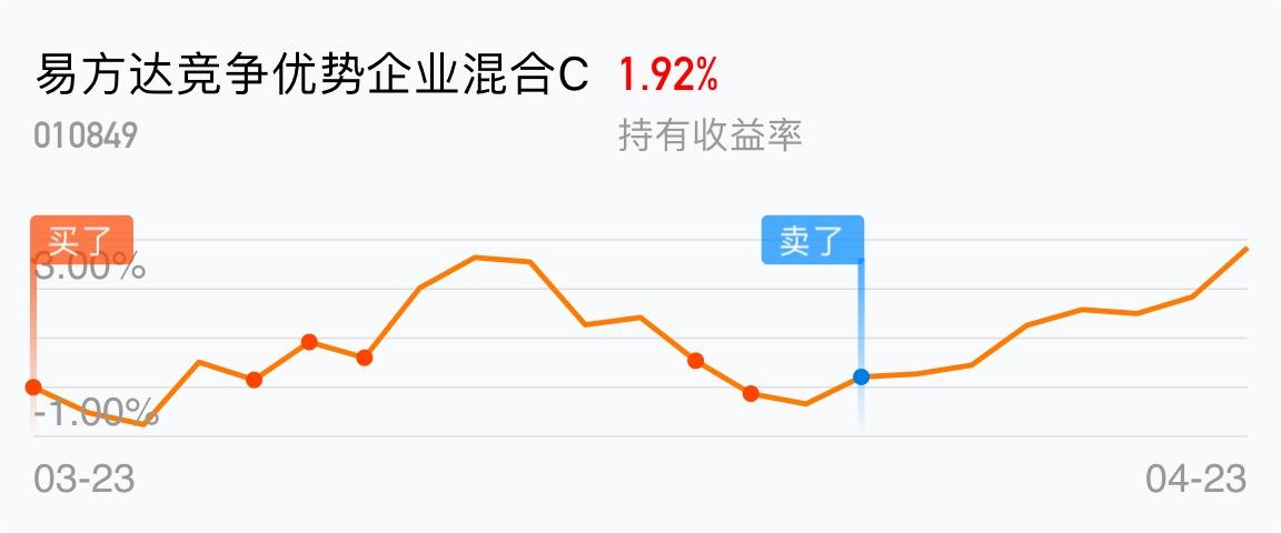 关于买指数基金要不要看行情走势图的信息