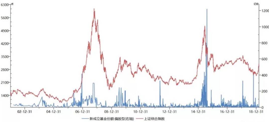 关于买指数基金要不要看行情走势图的信息