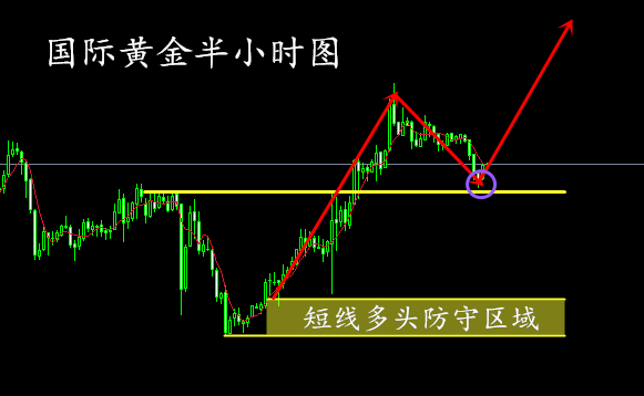 非农数据分析及黄金走势预测_非农数据不及预期对黄金的影响