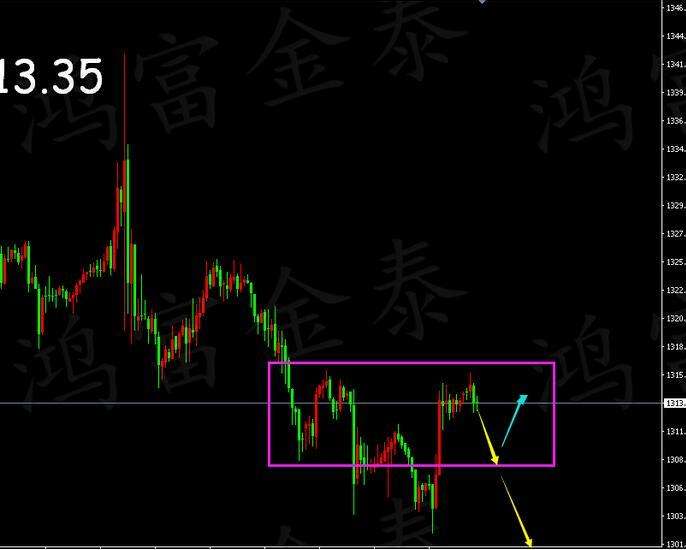 非农数据分析及黄金走势预测_非农数据不及预期对黄金的影响