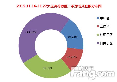 大连房价十一月份走势_大连房价十一月份走势如何