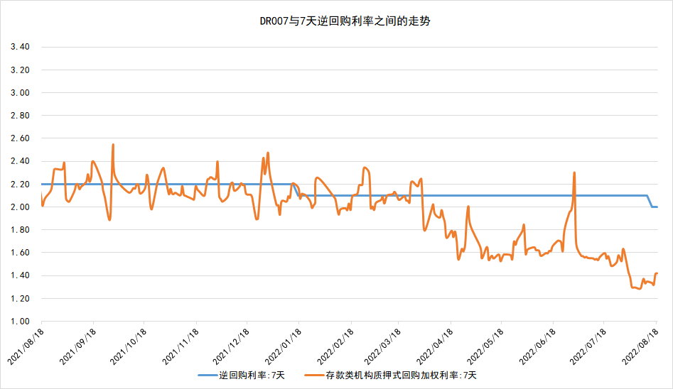 2022年一年期国债收益率走势_2021年五年期国债收益率走势图