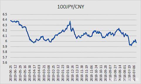 人民币换日元汇率近几日走势_人民币换日元汇率近几日走势如何