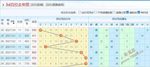 关于9月2号走势快乐八的走势图的信息