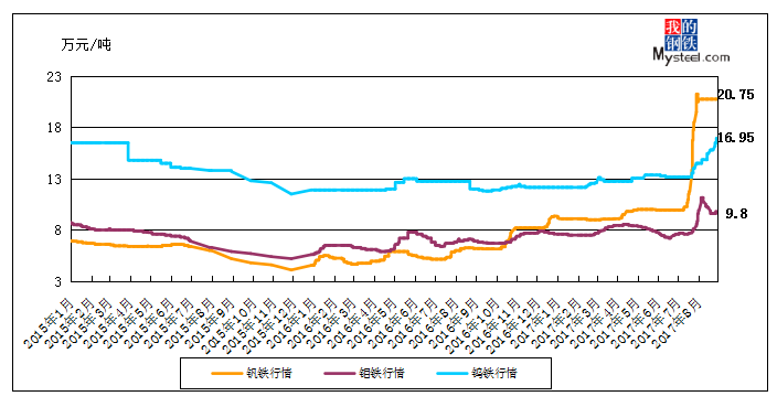 2017年中国钢铁行情走势_2017年中国钢铁行情走势图