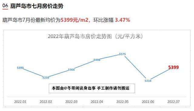 金水区新房价走势2022_金水区新房价走势2022情况