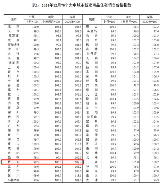 金水区新房价走势2022_金水区新房价走势2022情况