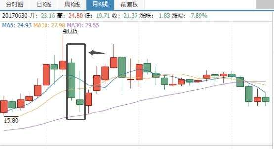 股票走势图黄线和蓝线代表啥意思_股票走势图黄线和蓝线代表啥意思啊