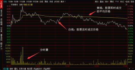 股票走势图黄线和蓝线代表啥意思_股票走势图黄线和蓝线代表啥意思啊