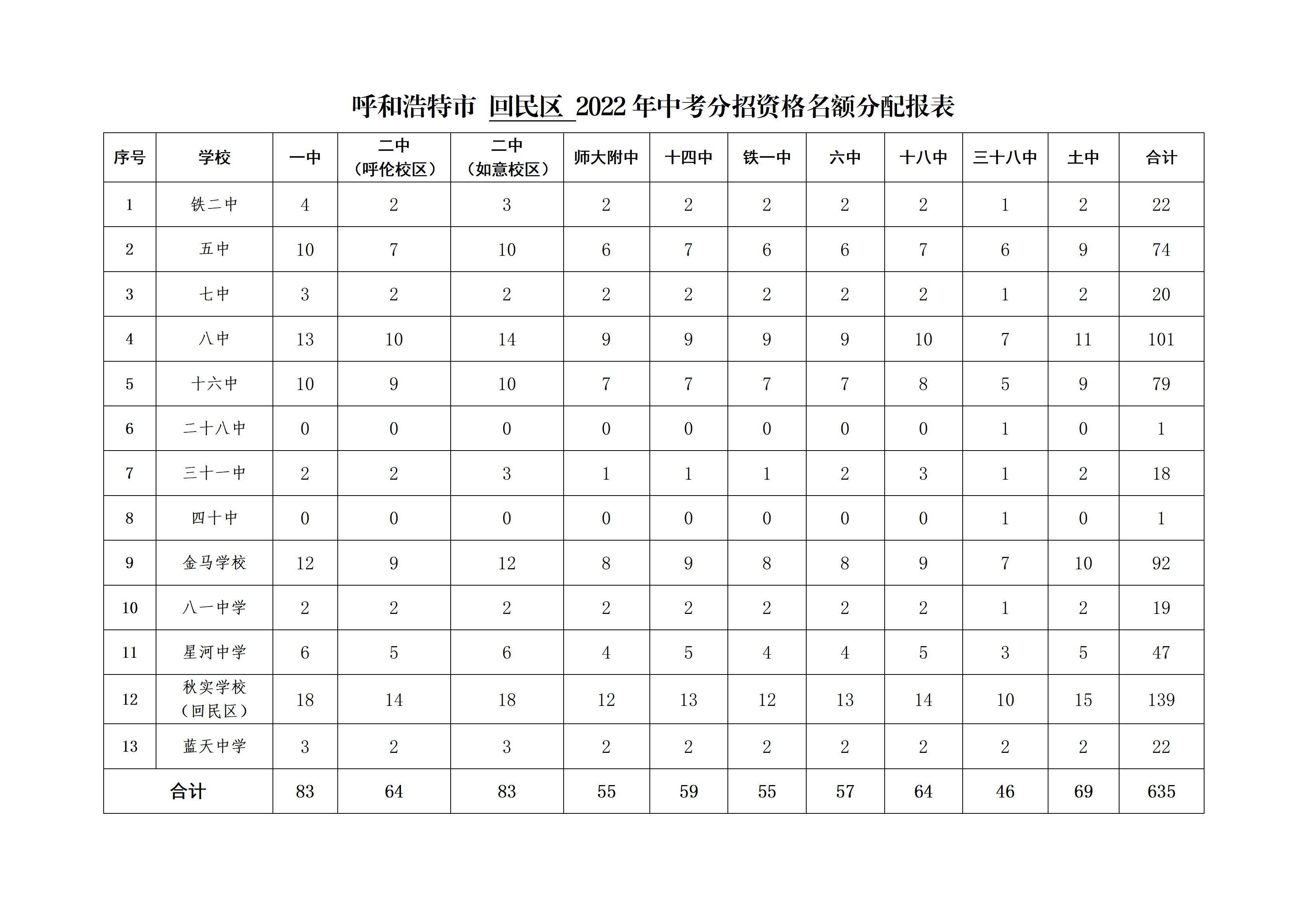 呼和浩特2022年价格走势_呼和浩特2021年房价走势最新消息