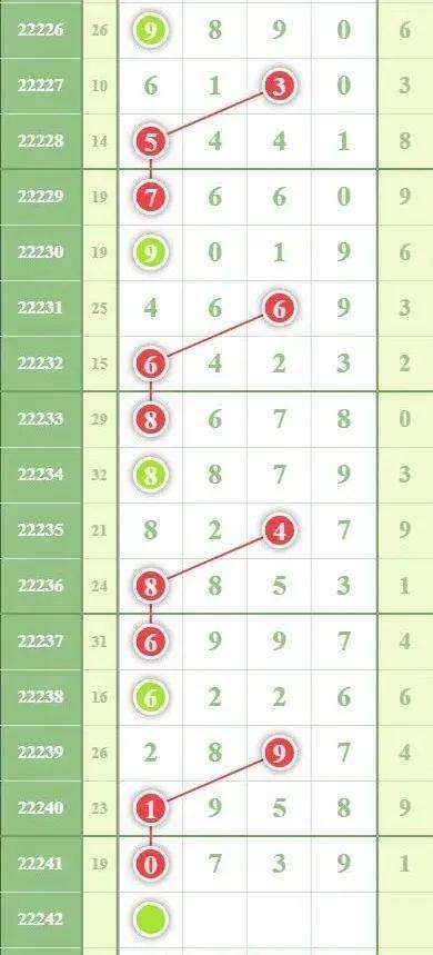 排列五第21314期走势_排列5综合走势图21016期