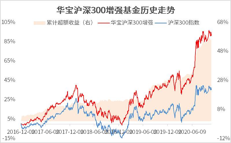 基金怎么看实时走势图_基金怎么看实时走势图最新