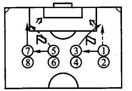 足球二过一战术_足球二过一战术讲解