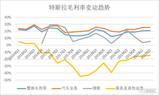 海外特斯拉价格走势图_海外特斯拉价格走势图最新