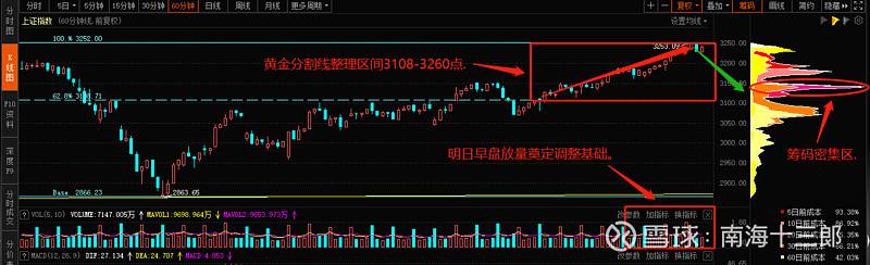 复盘后如何判断大盘次日走势的简单介绍